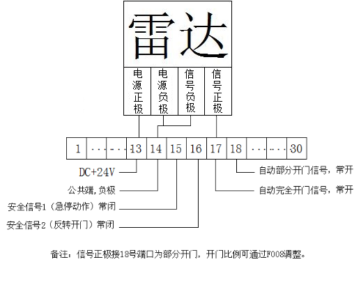 高速門(mén)-接線(xiàn)示意圖