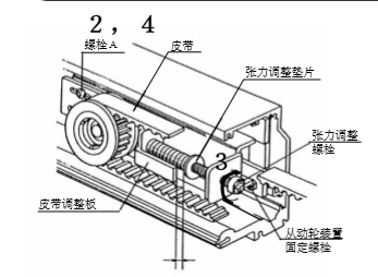 玻璃自動門皮帶張力調(diào)整圖片教材.png