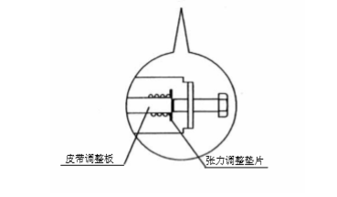 自動感應(yīng)門皮帶張力調(diào)整