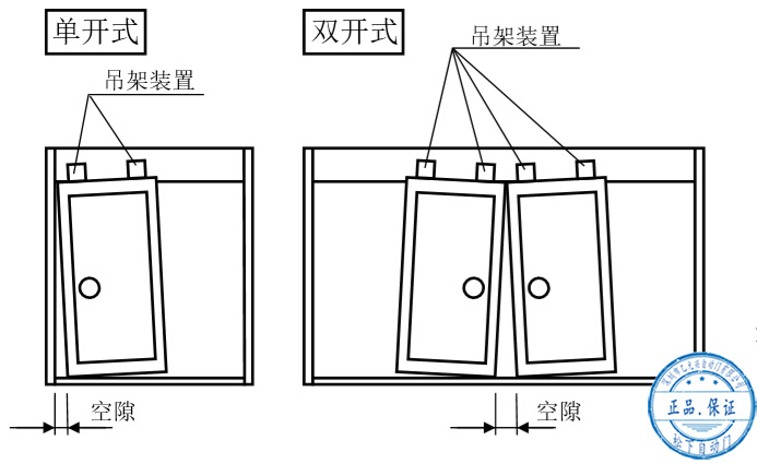 自動(dòng)門門扇安裝后的調(diào)整