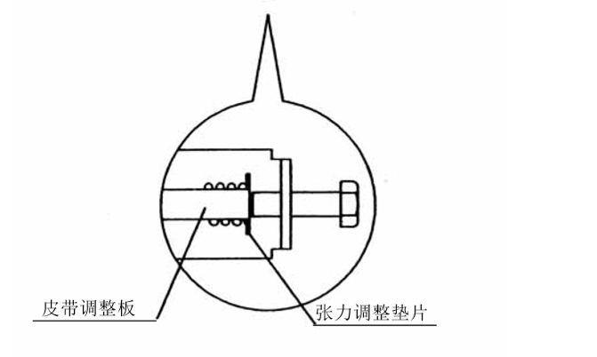 張力調整