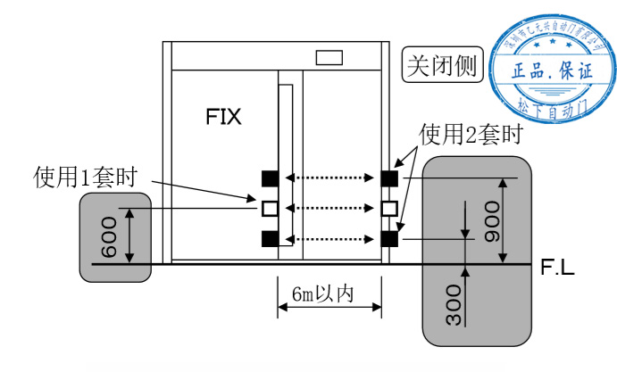 輔助光線傳感器-設(shè)置距離