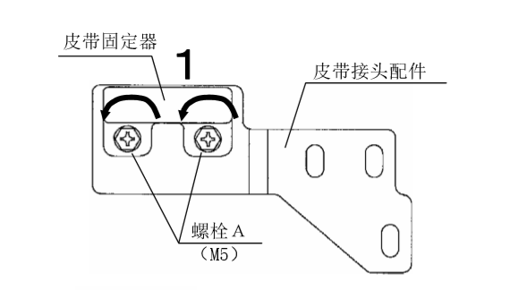 雙開自動(dòng)門皮帶安裝