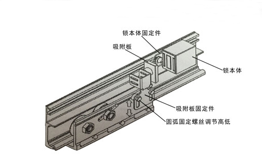 自動門電磁鎖（產(chǎn)品組裝示圖）