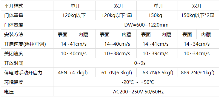 松下自動門機技術參數(shù)