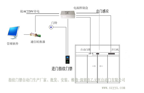 指紋門禁自動(dòng)門安裝布局圖