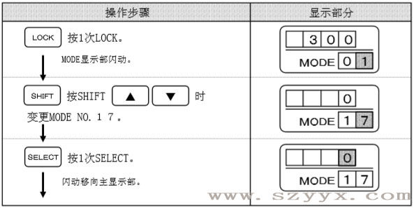 遙控器設(shè)定輔助光線傳感器-操作步驟（示圖）