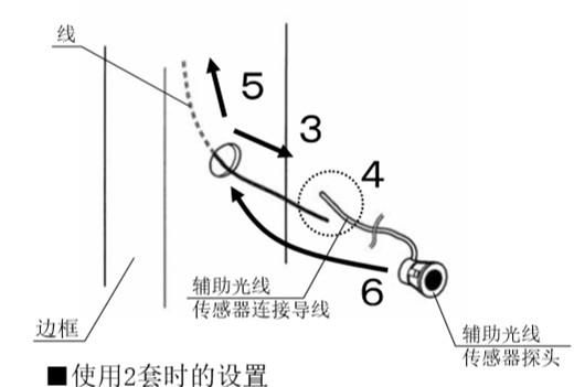 自動感應(yīng)門安全防夾電眼安裝流程3、4、5、6