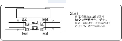 自動感應(yīng)門安全防夾電眼使用兩套進(jìn)的設(shè)置